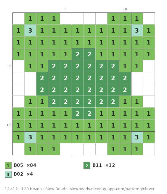 Four-leaf Clover fuse bead pattern chart with color numbers