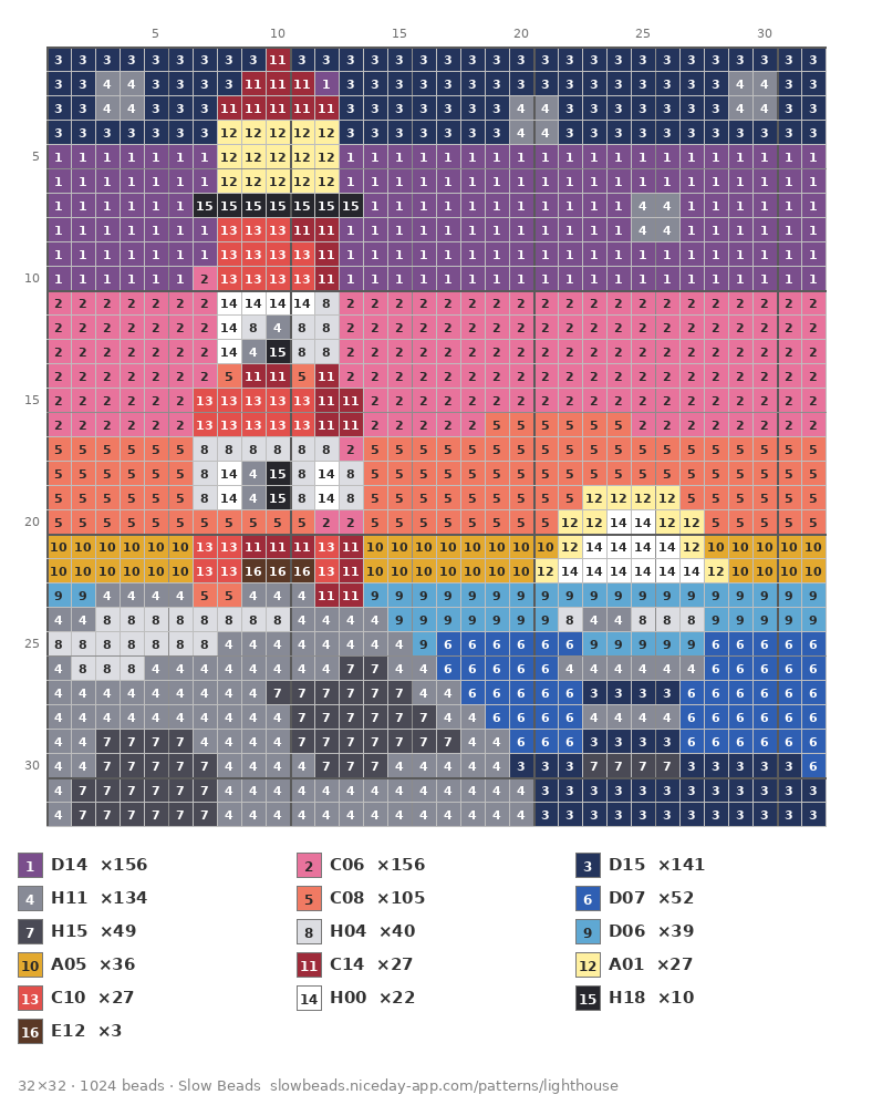Lighthouse at Dusk fuse bead pattern chart with color numbers