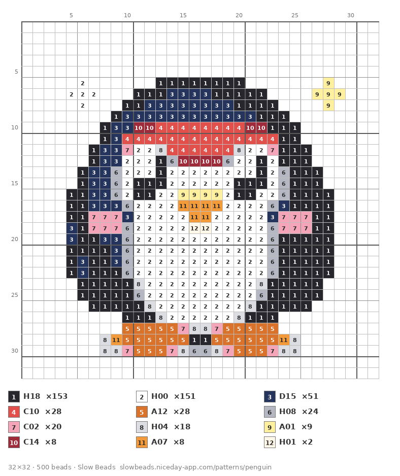 Chubby Penguin fuse bead pattern chart with color numbers